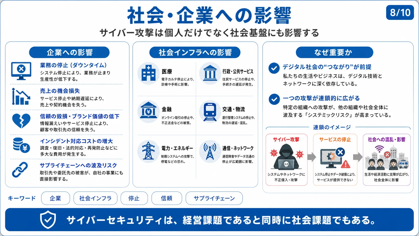 社会・企業への影響