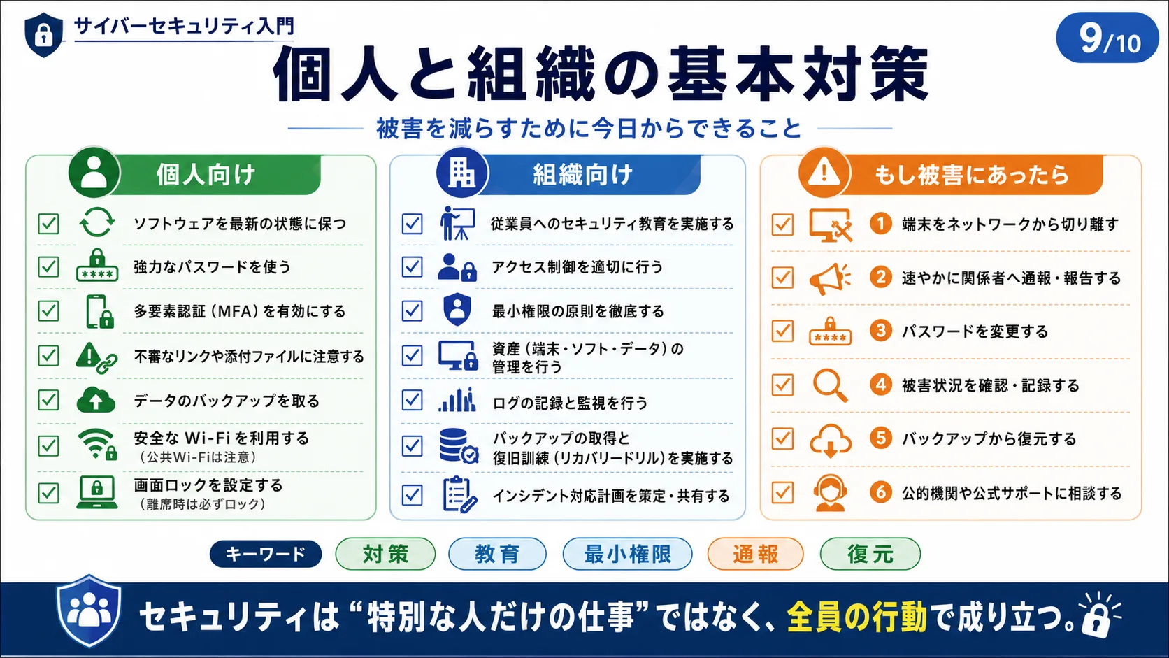 個人と組織の基本対策