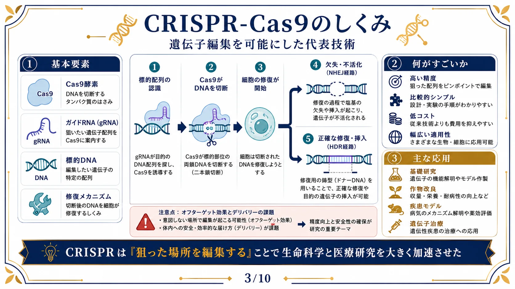 CRISPR-Cas9のしくみ
