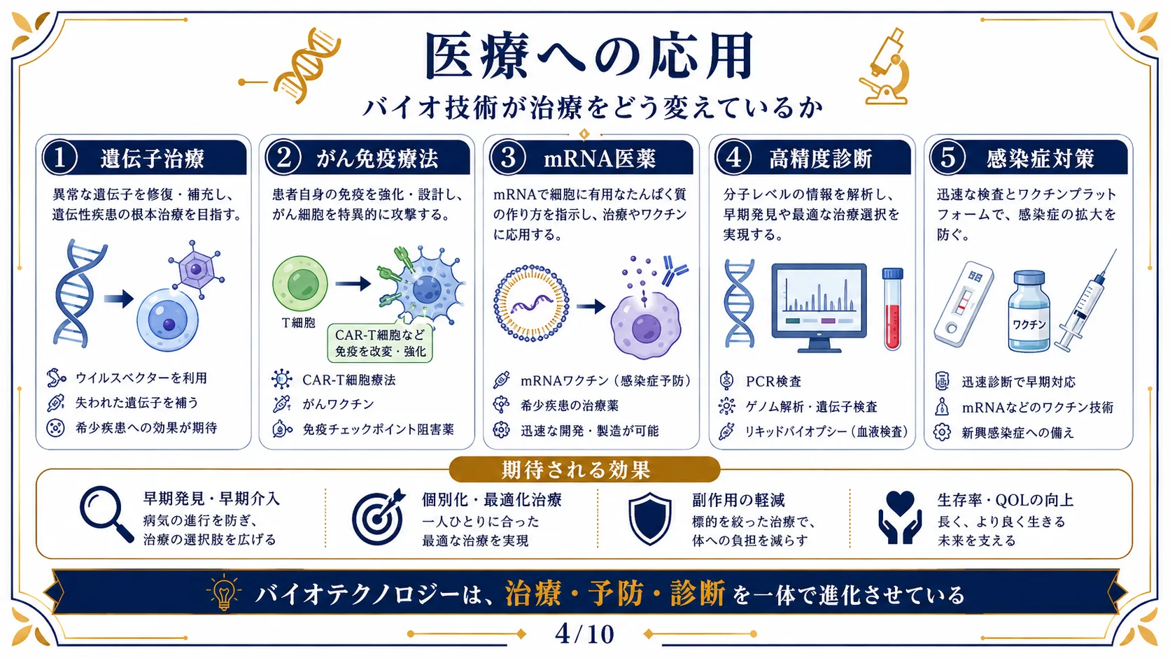 医療への応用