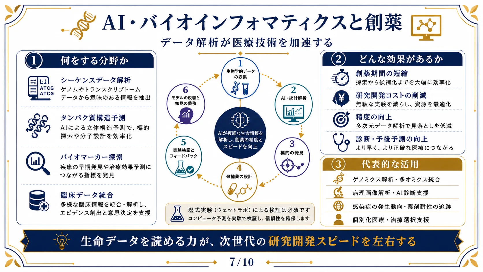 AI・バイオインフォマティクスと創薬