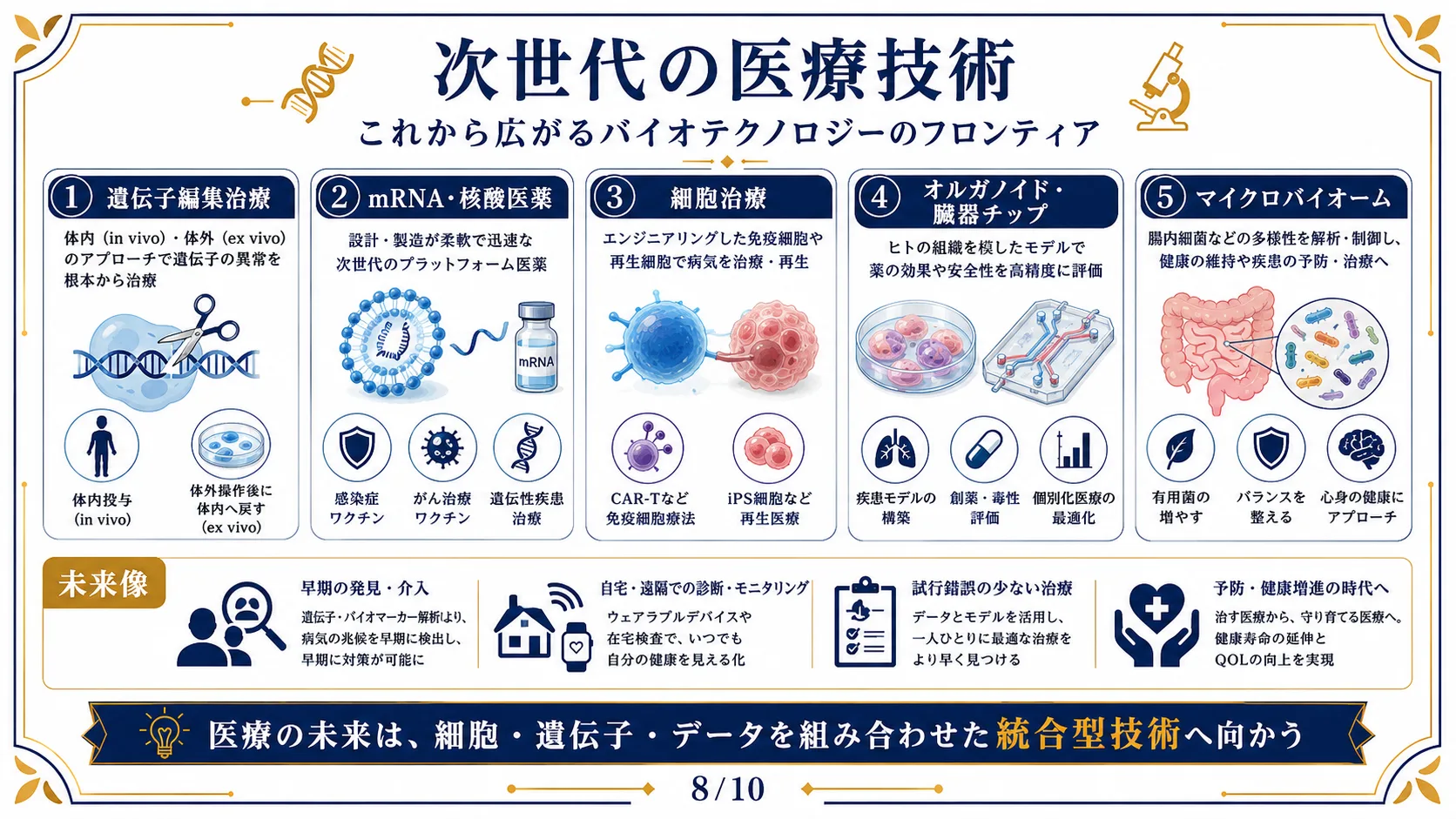次世代の医療技術
