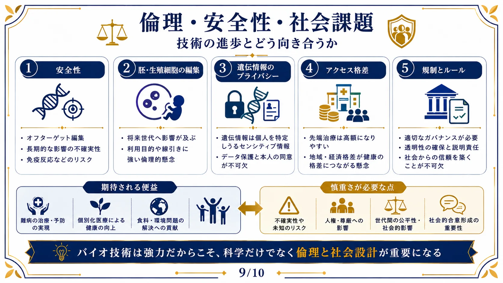 倫理・安全性・社会課題