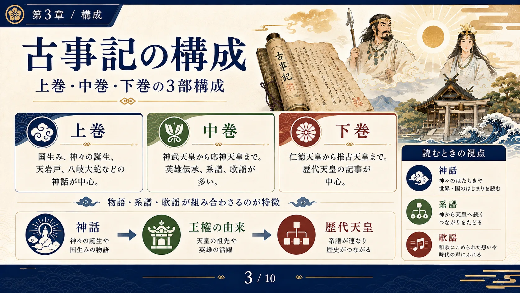 古事記の構成