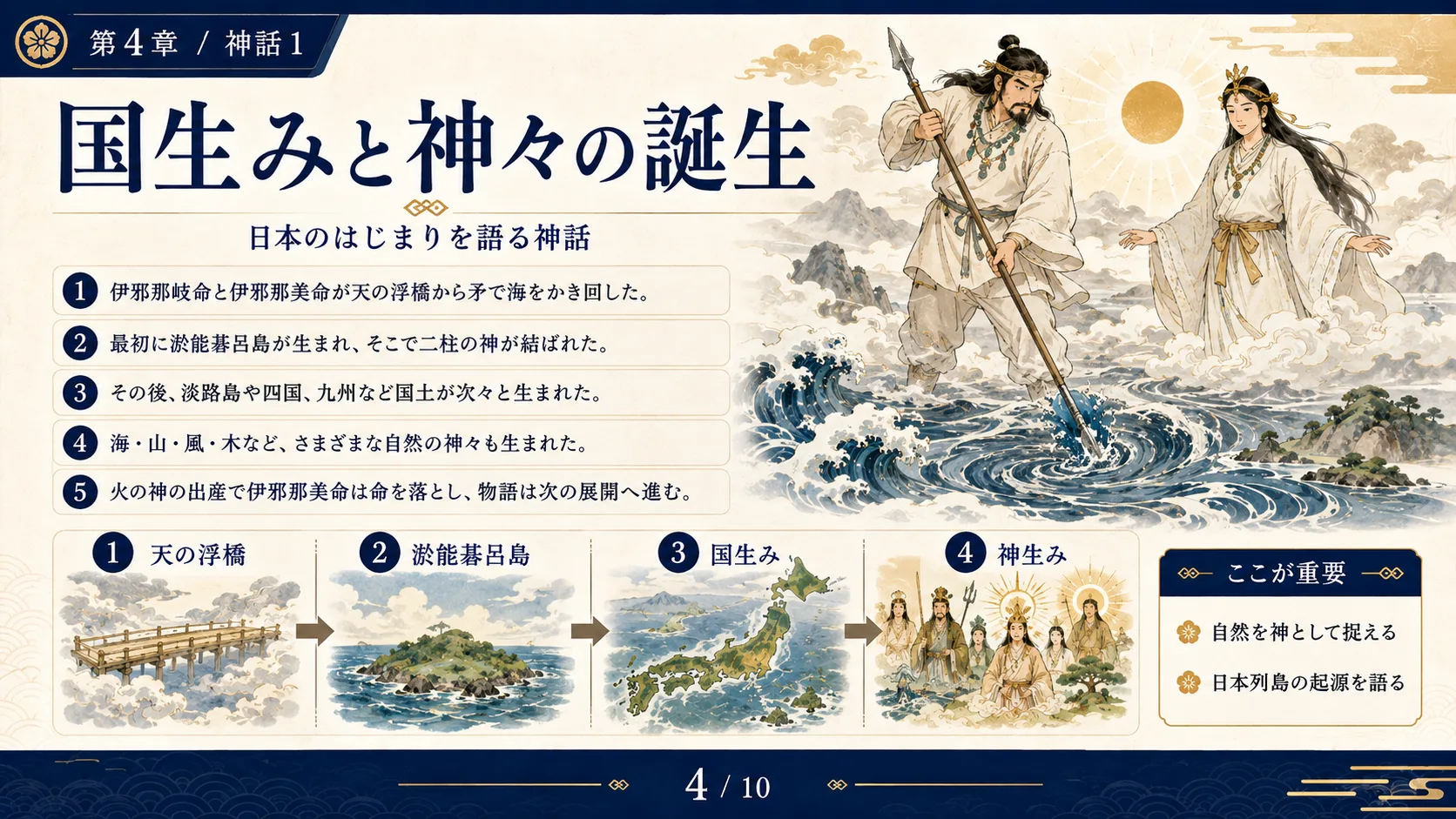 国生みと神々の誕生
