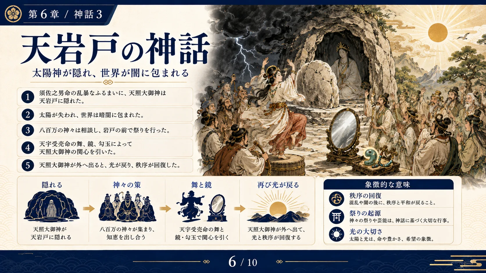 天岩戸の神話