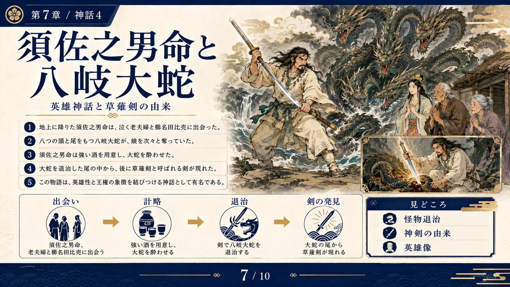須佐之男命と八岐大蛇