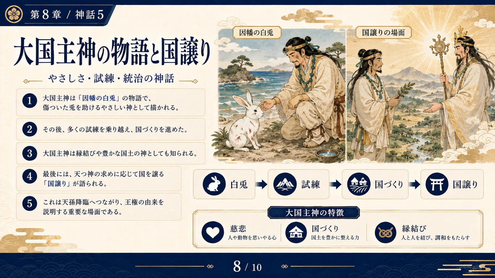 大国主神の物語と国譲り