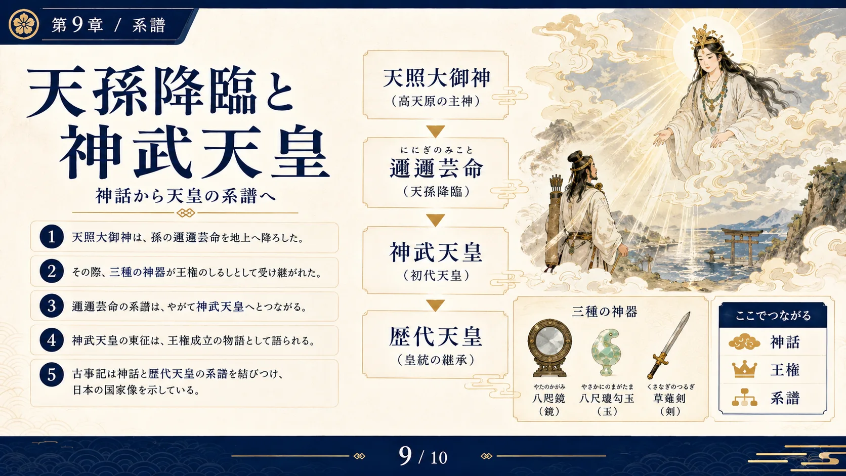 天孫降臨と神武天皇