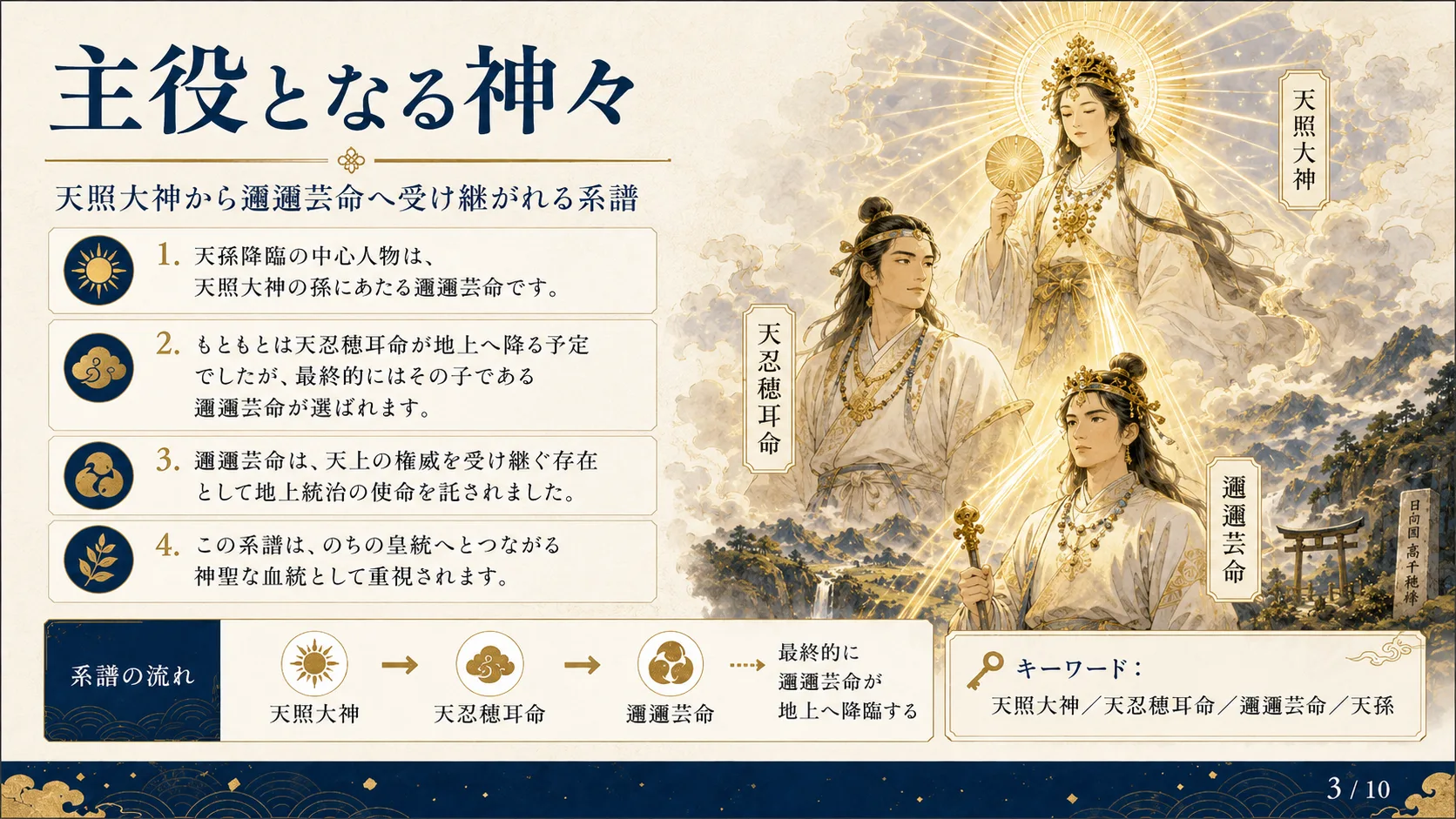 主役となる神々