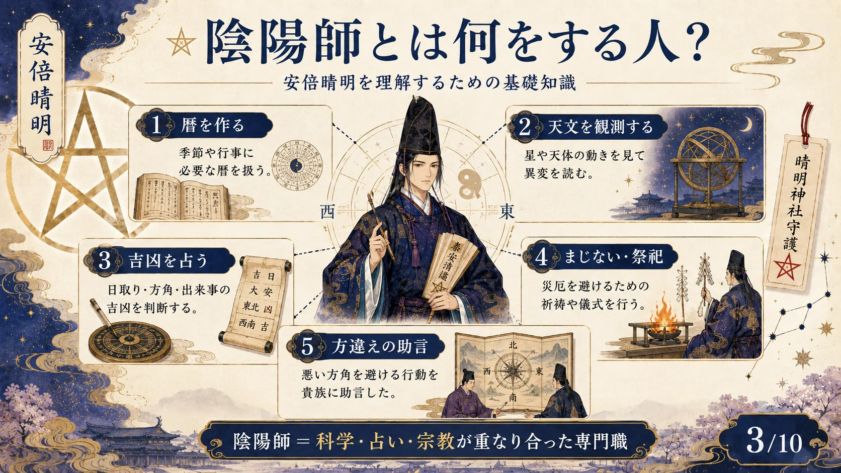 陰陽師とは何をする人？