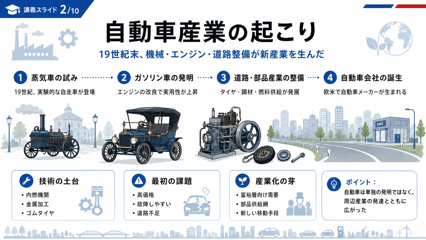 自動車産業の起こり