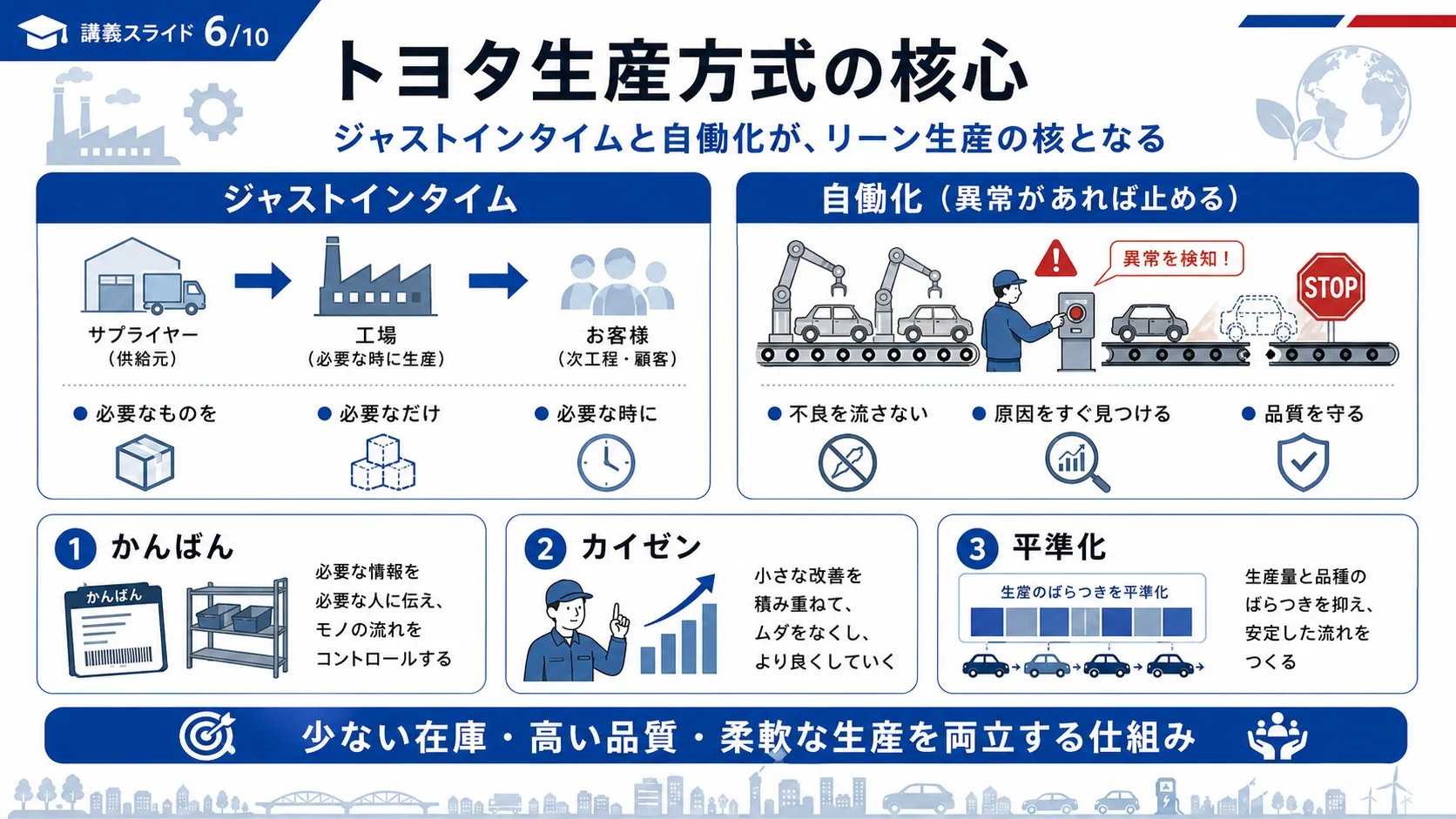 トヨタ生産方式の核心
