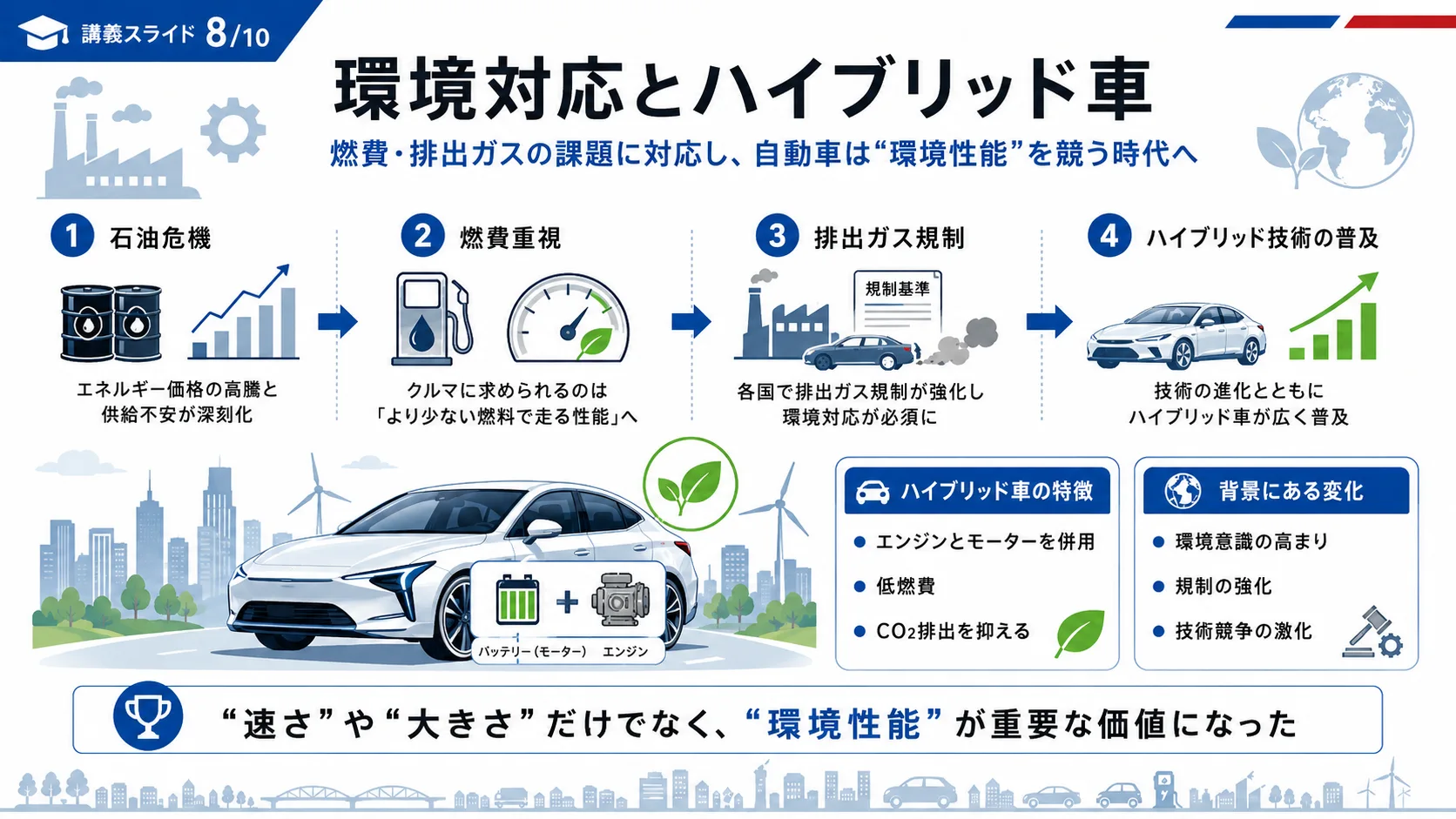 環境対応とハイブリッド車