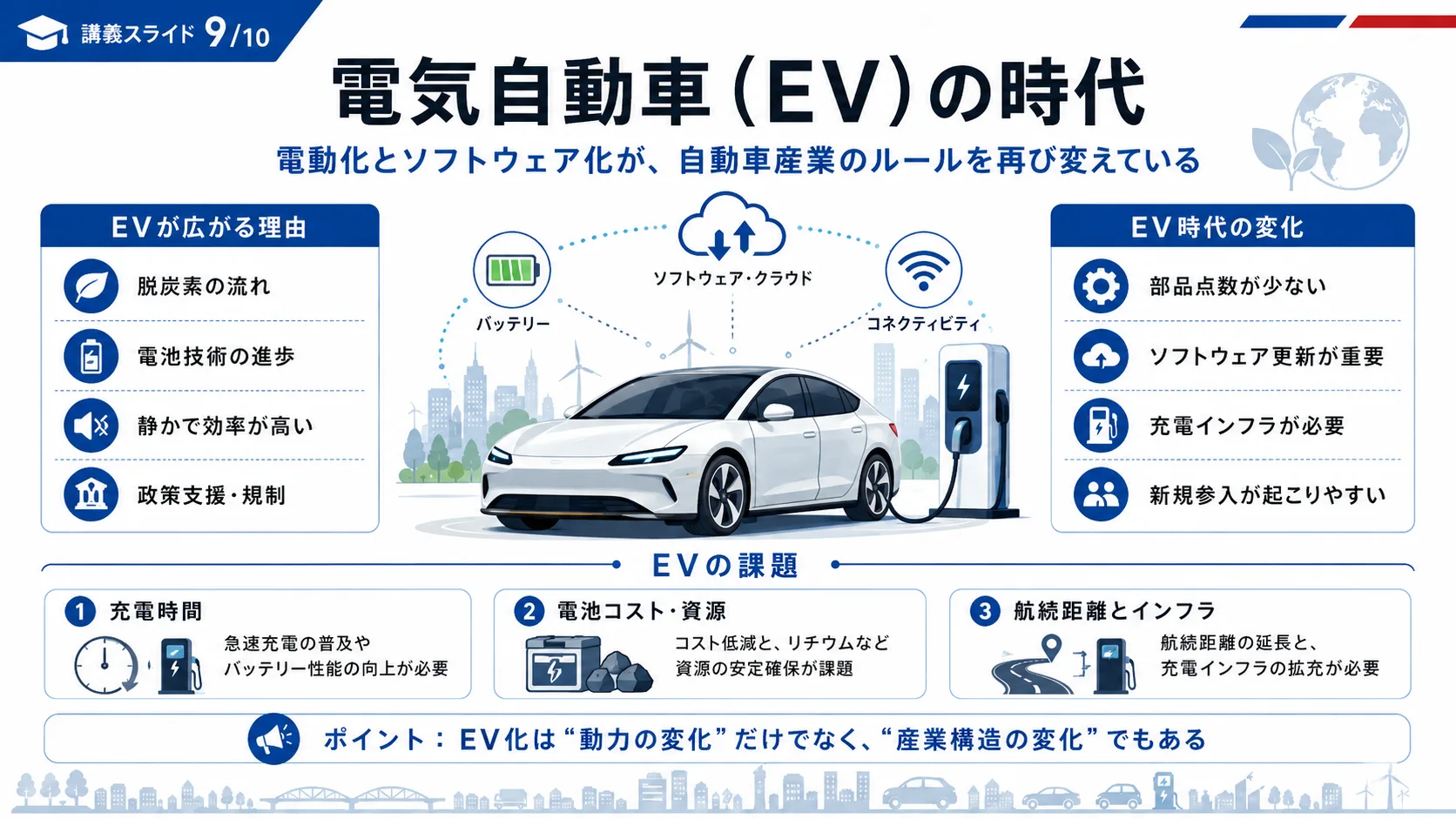 電気自動車（EV）の時代