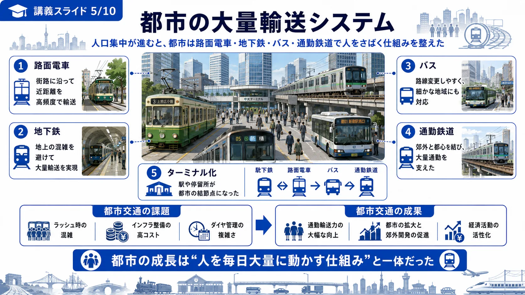 都市の大量輸送システム