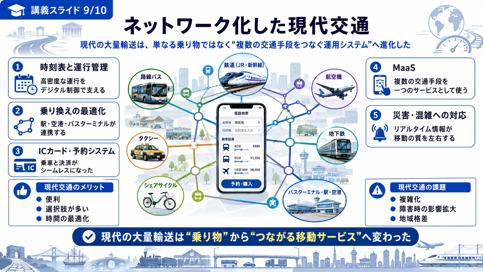 ネットワーク化した現代交通