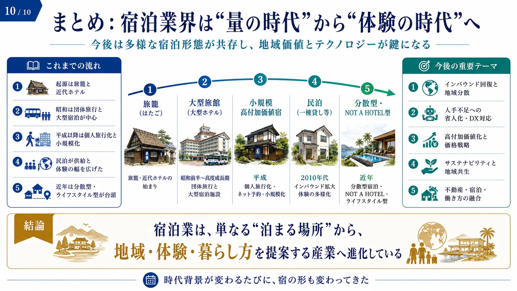 まとめ：宿泊業界は「量の時代」から「体験の時代」へ