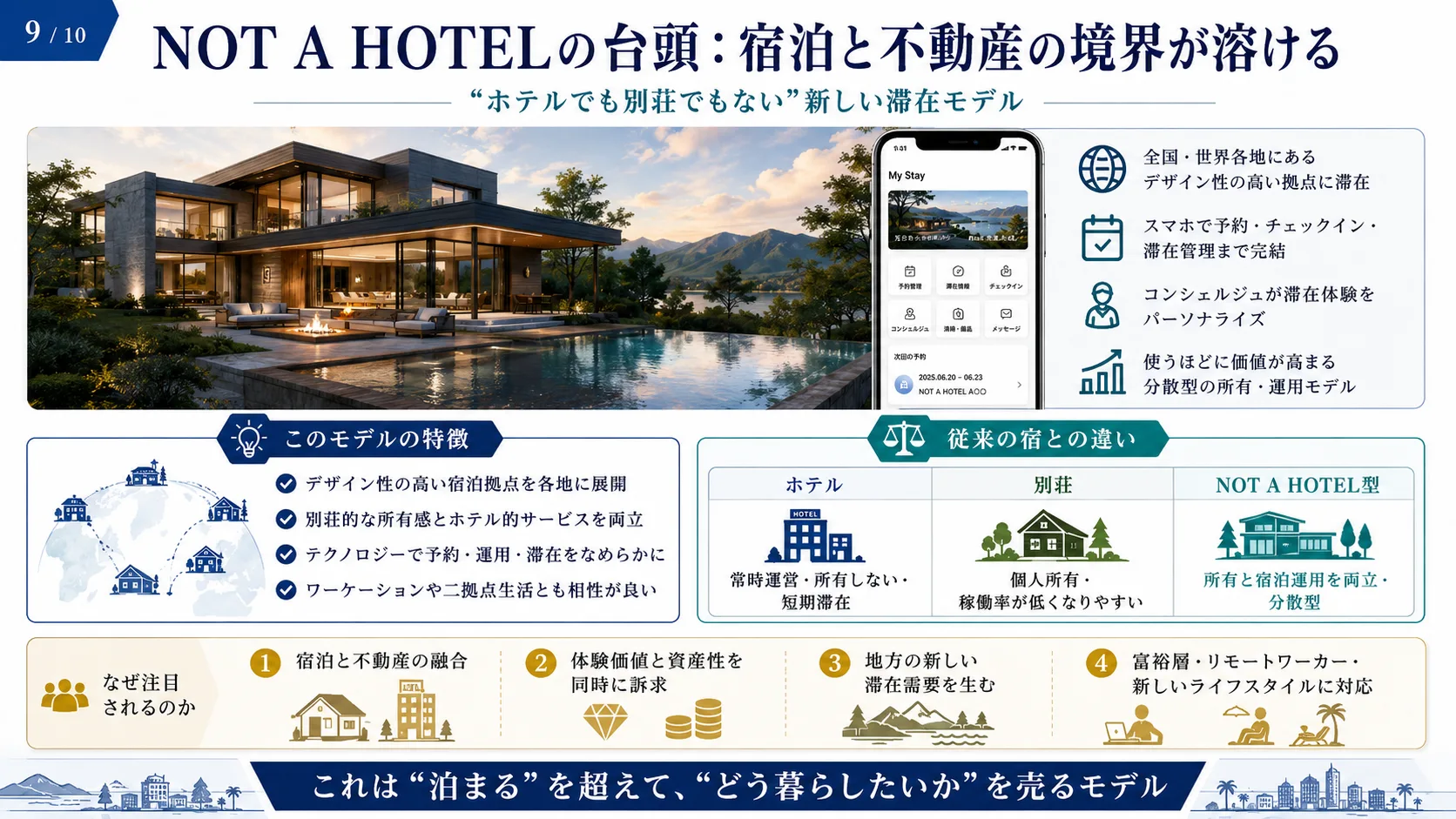 NOT A HOTELの台頭：宿泊と不動産の境界が溶ける