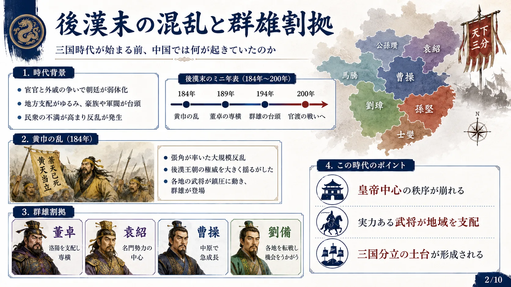 後漢末の混乱と群雄割拠