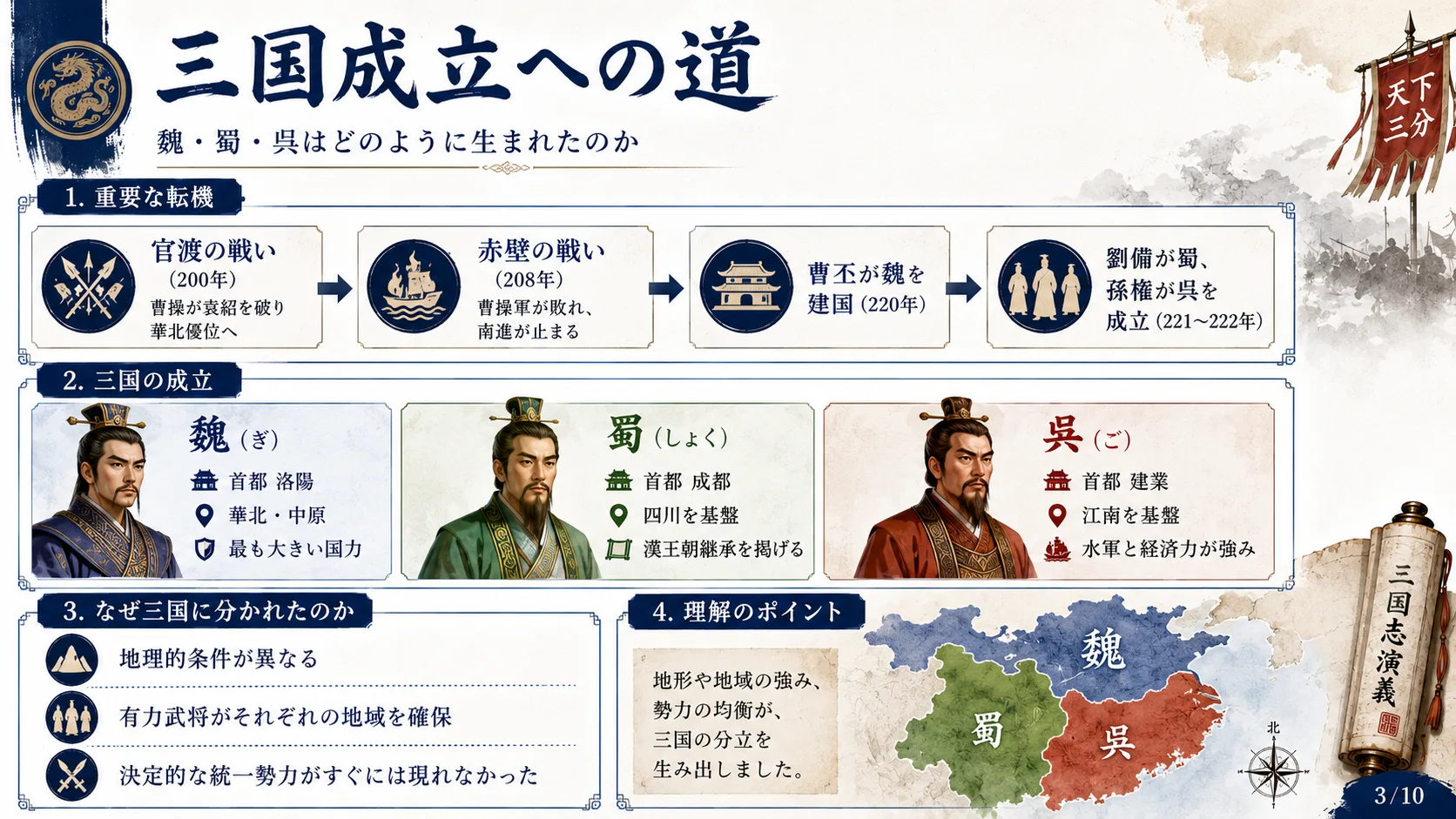 三国成立への道