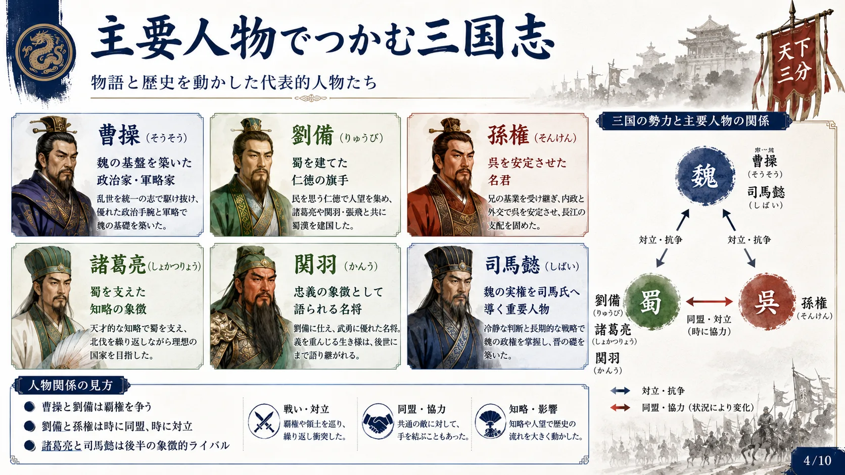 主要人物でつかむ三国志