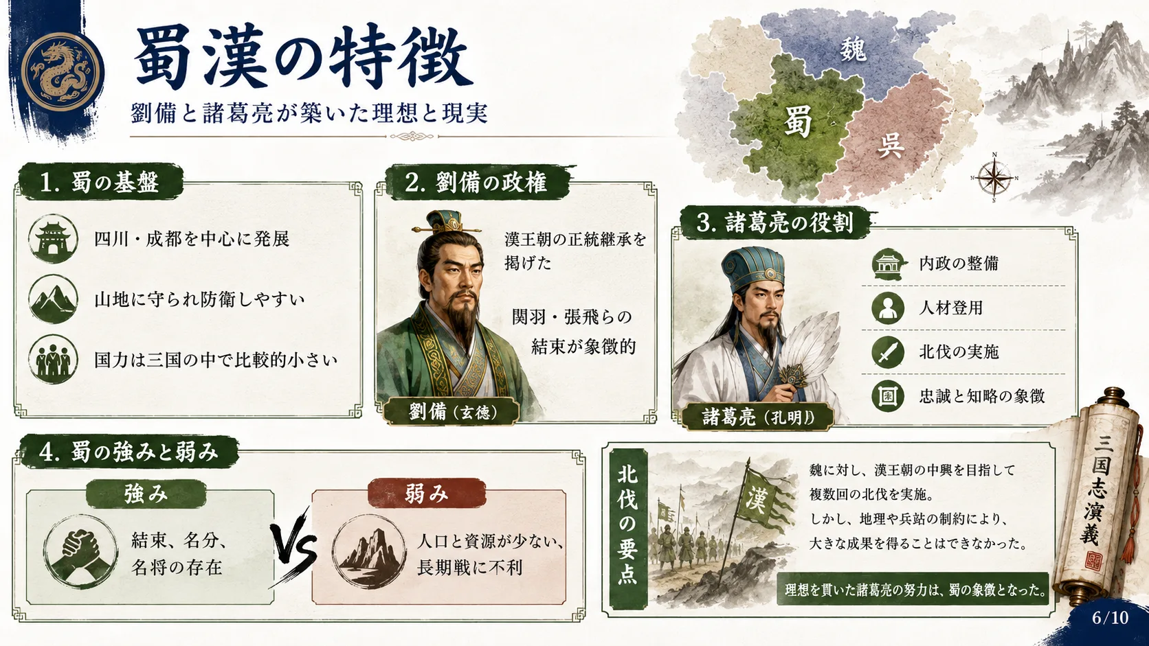 蜀漢の特徴