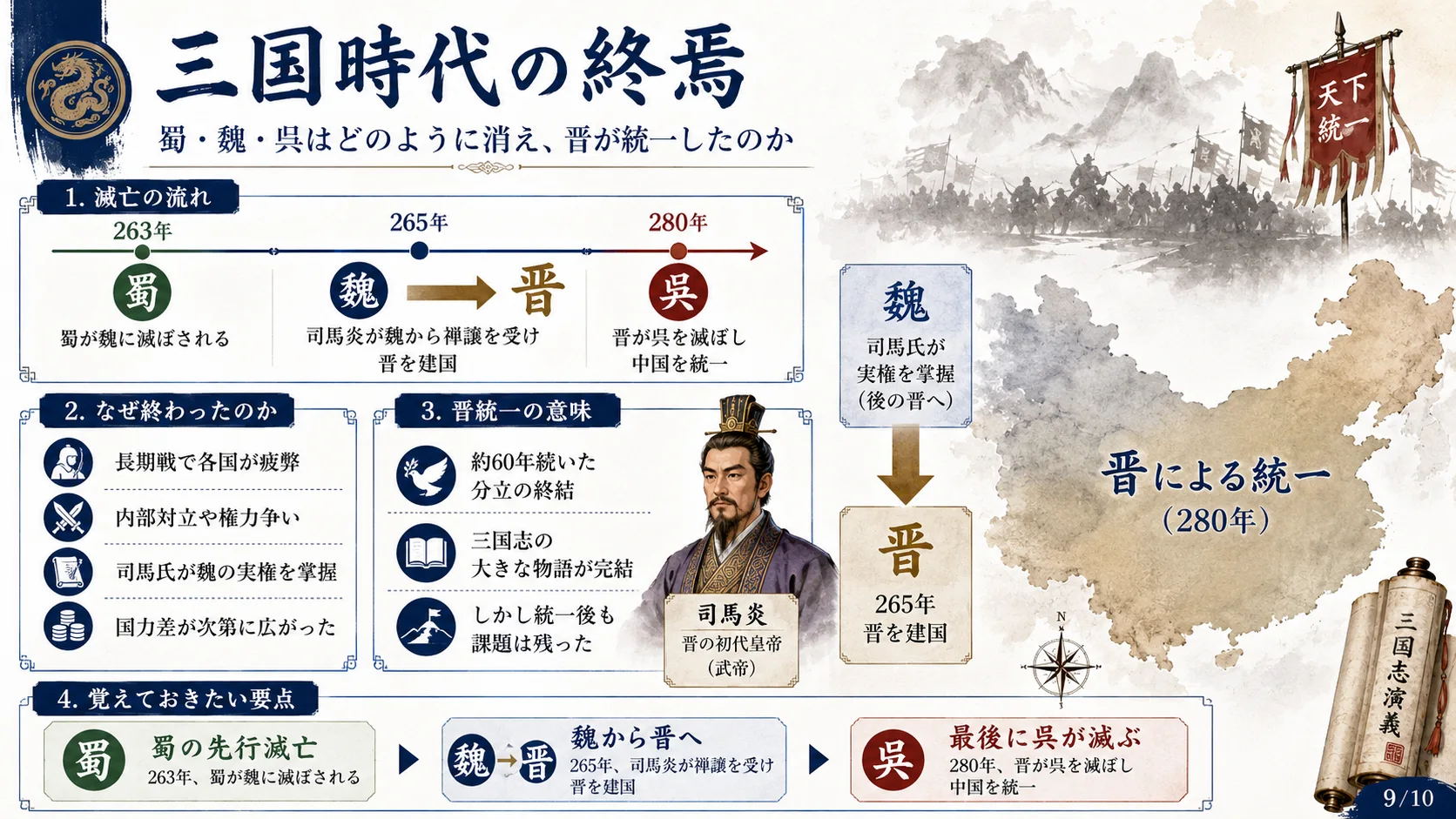 三国時代の終焉