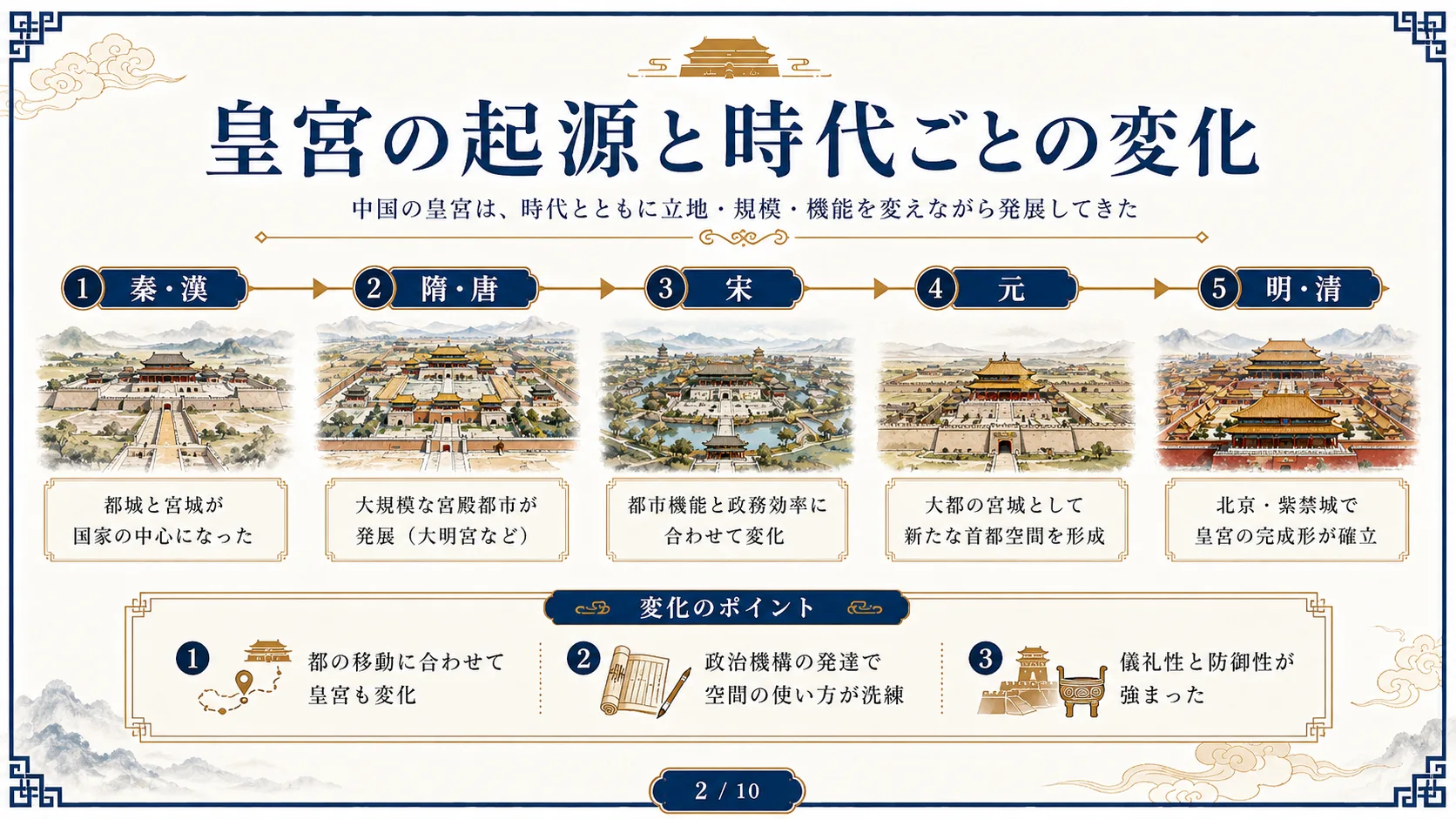 皇宮の起源と時代ごとの変化
