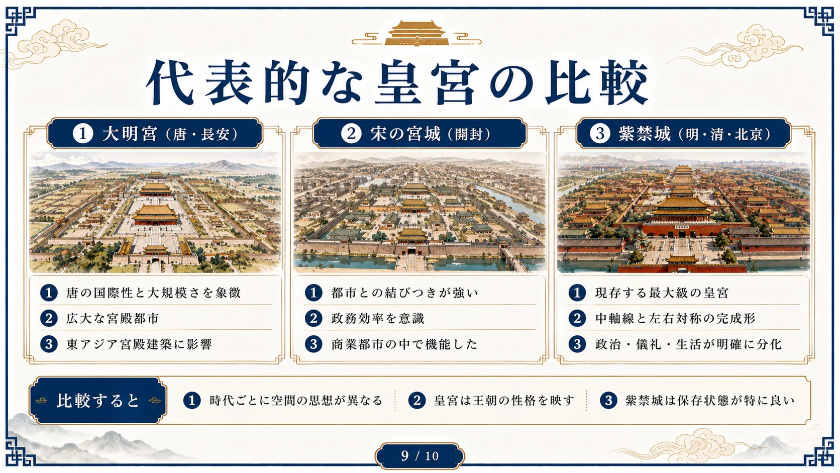 代表的な皇宮の比較