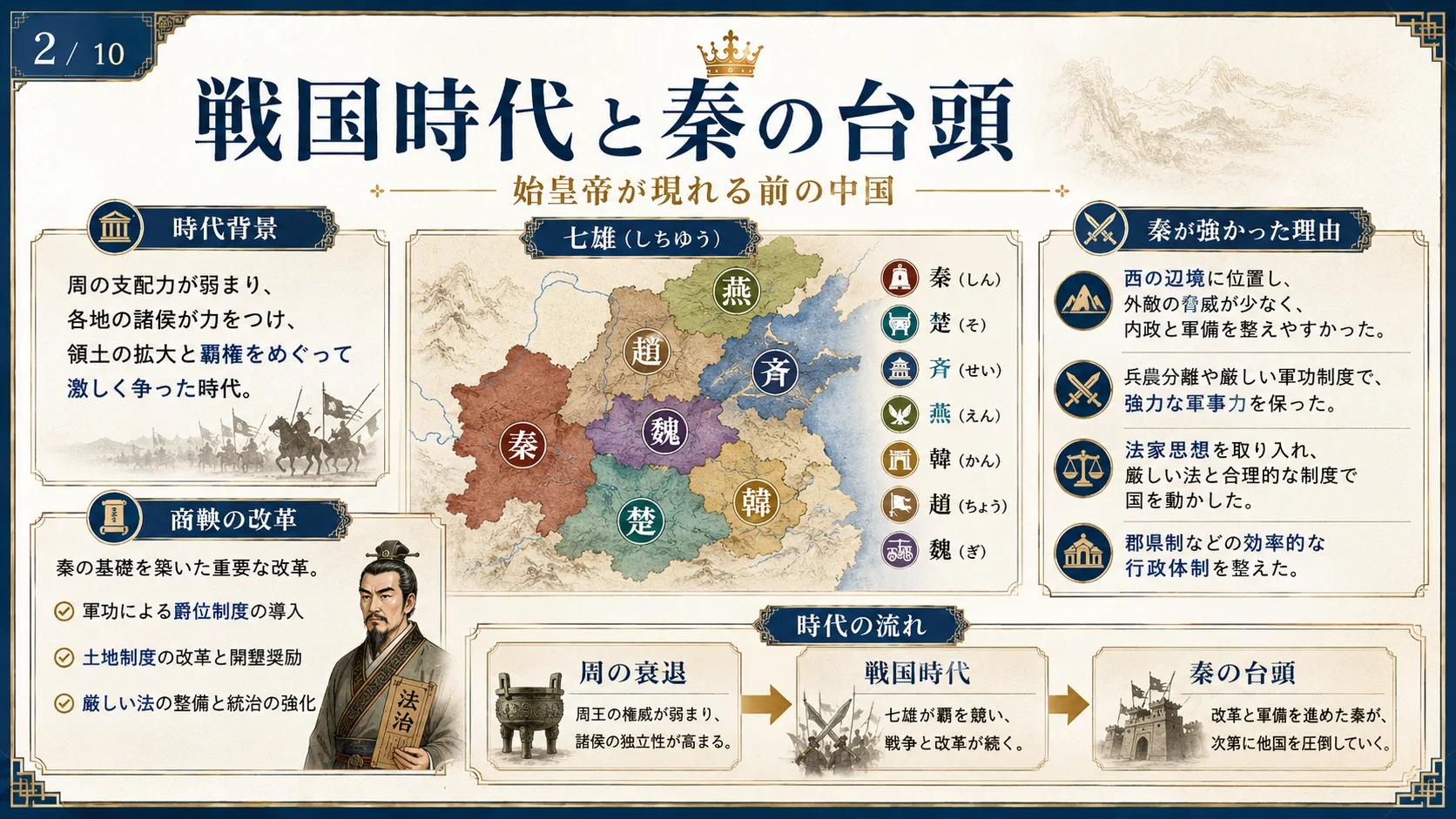 戦国時代と秦の台頭