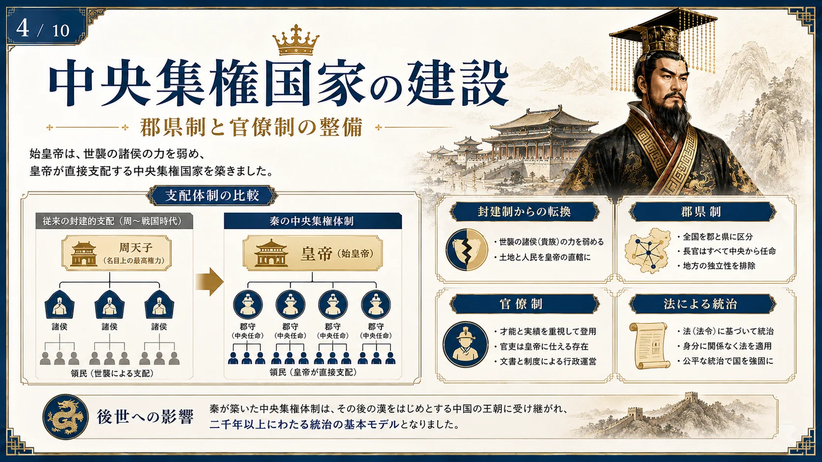 中央集権国家の建設