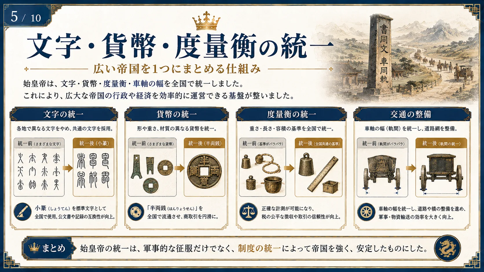 文字・貨幣・度量衡の統一