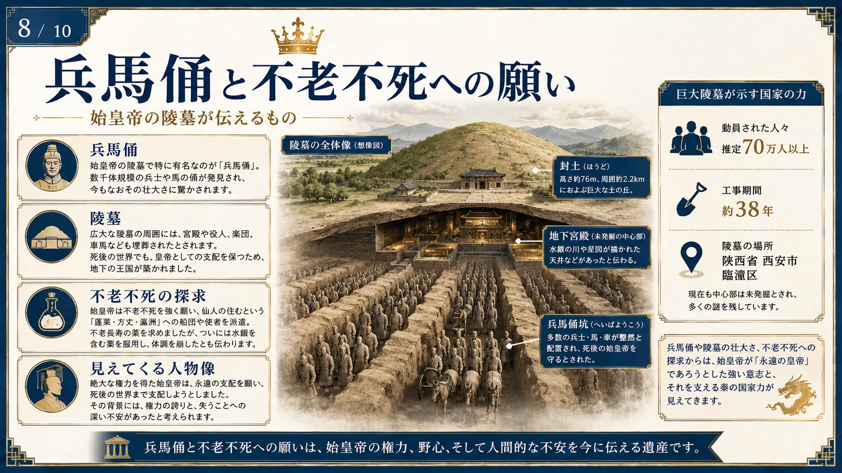 兵馬俑と不老不死への願い