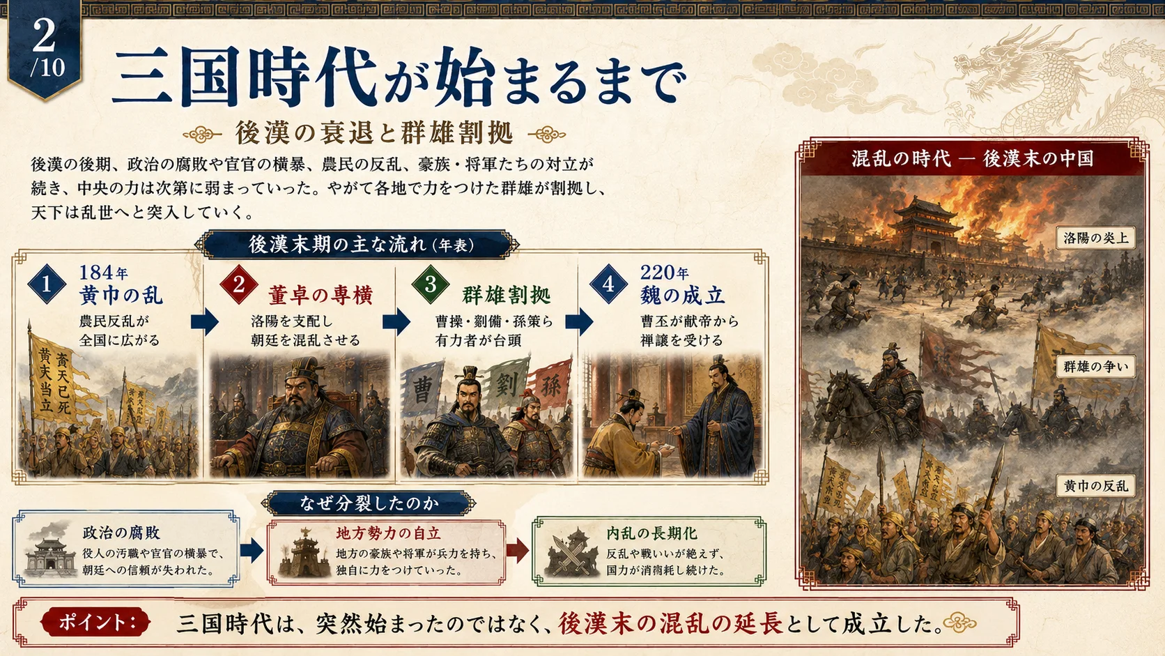 三国時代が始まるまで