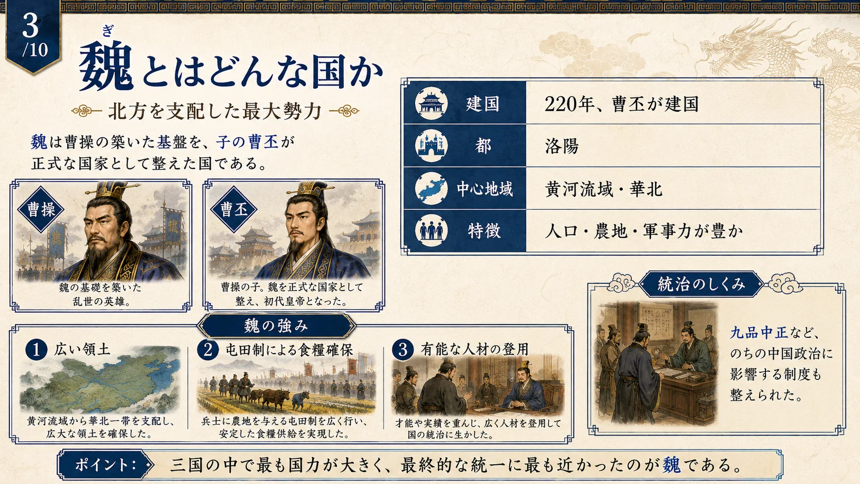 魏とはどんな国か