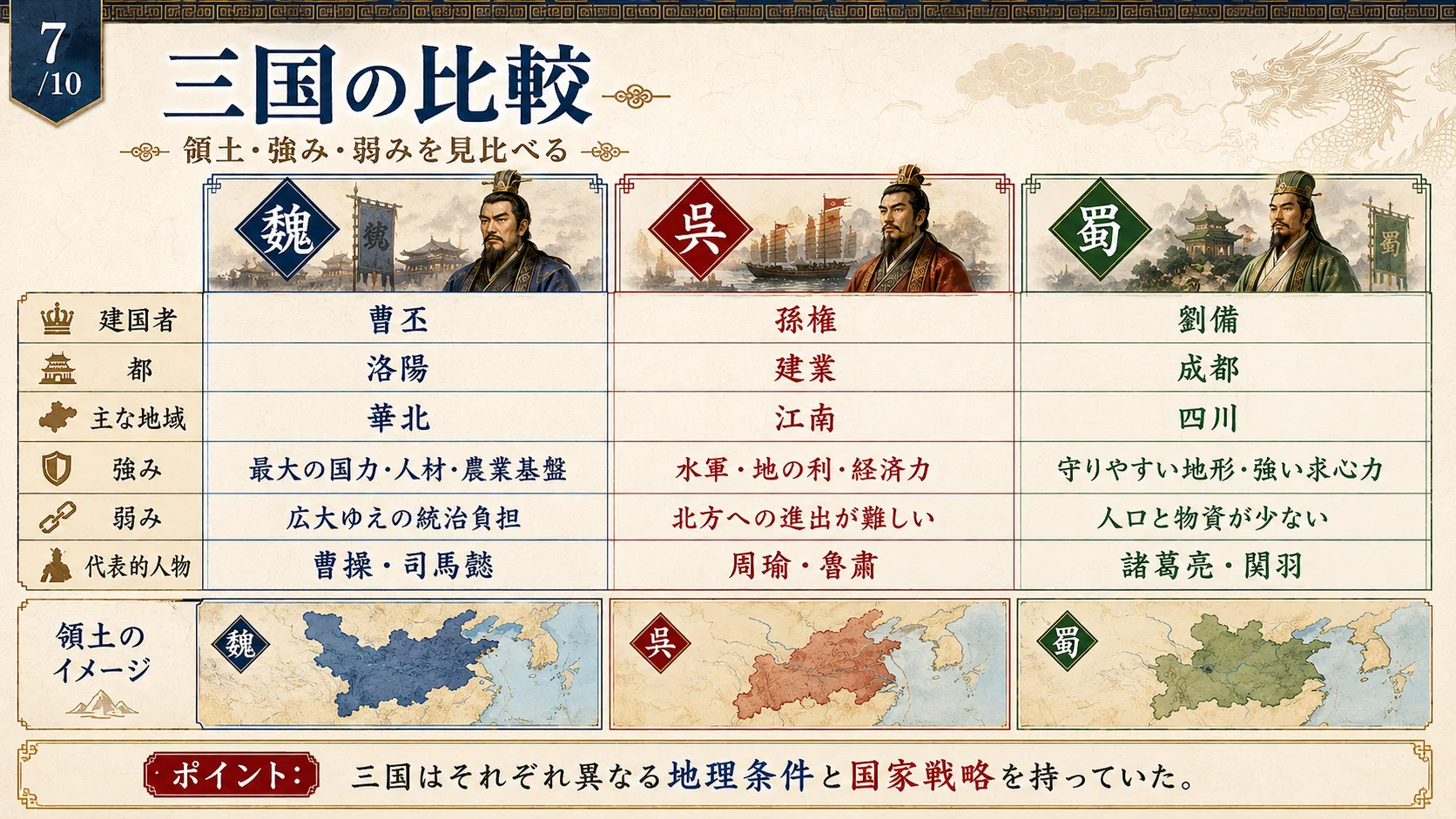 三国の比較