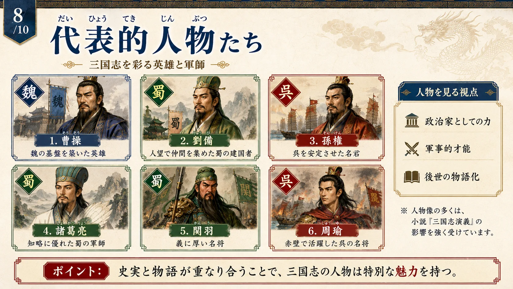 代表的人物たち