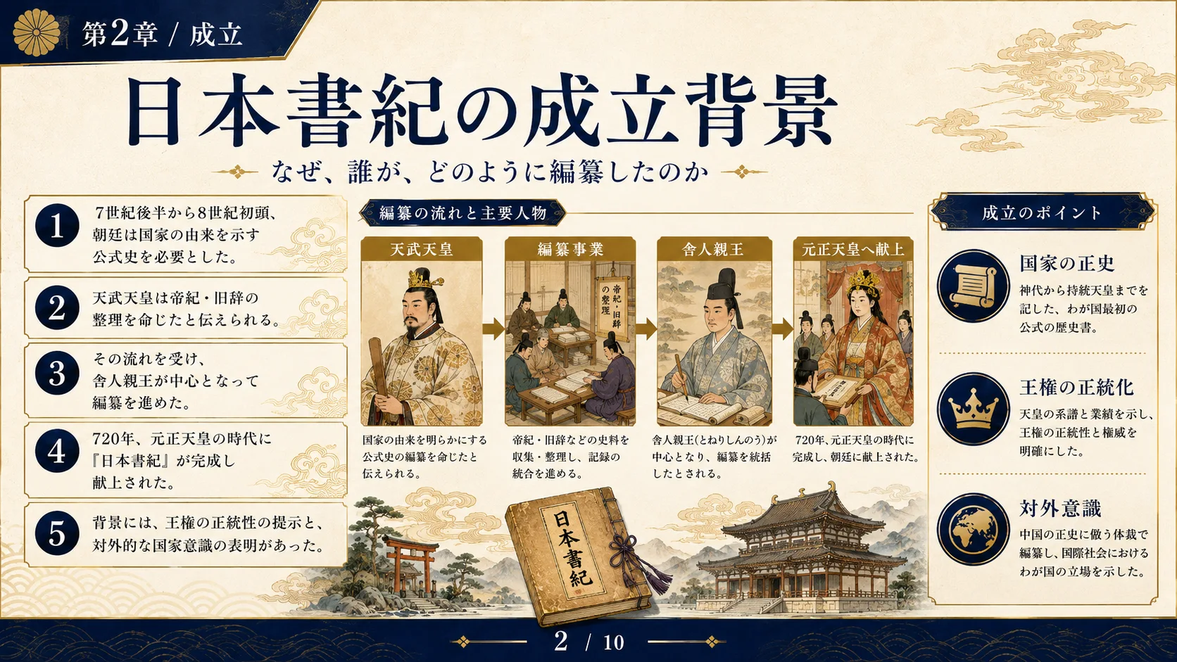 日本書紀の成立背景
