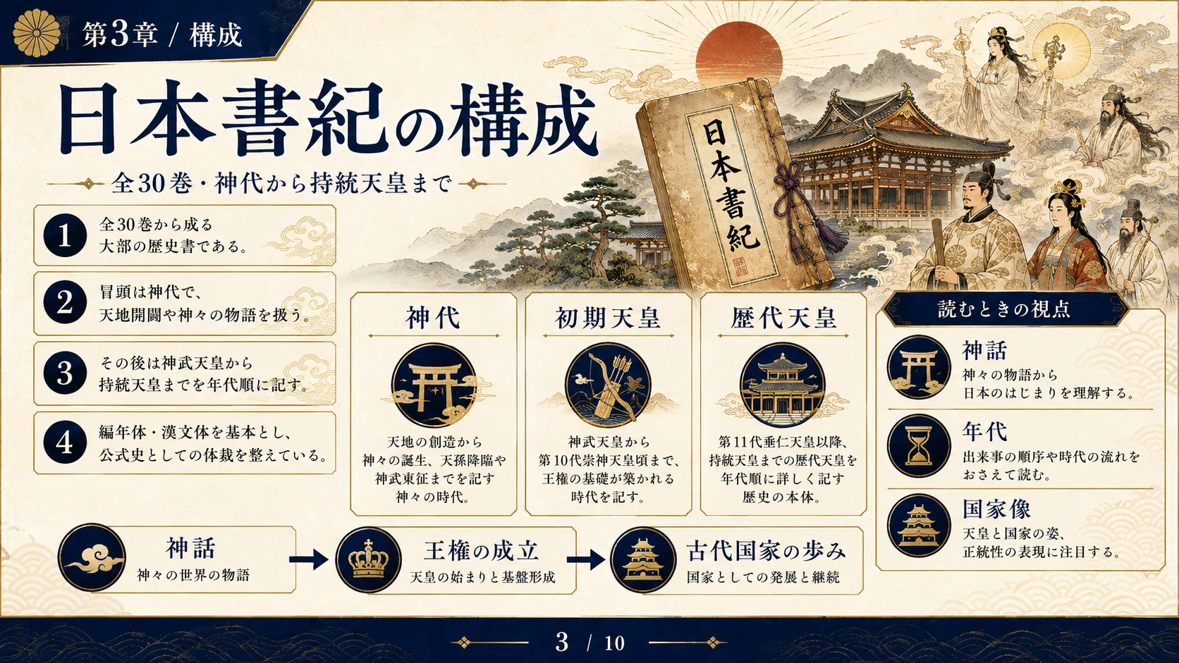 日本書紀の構成