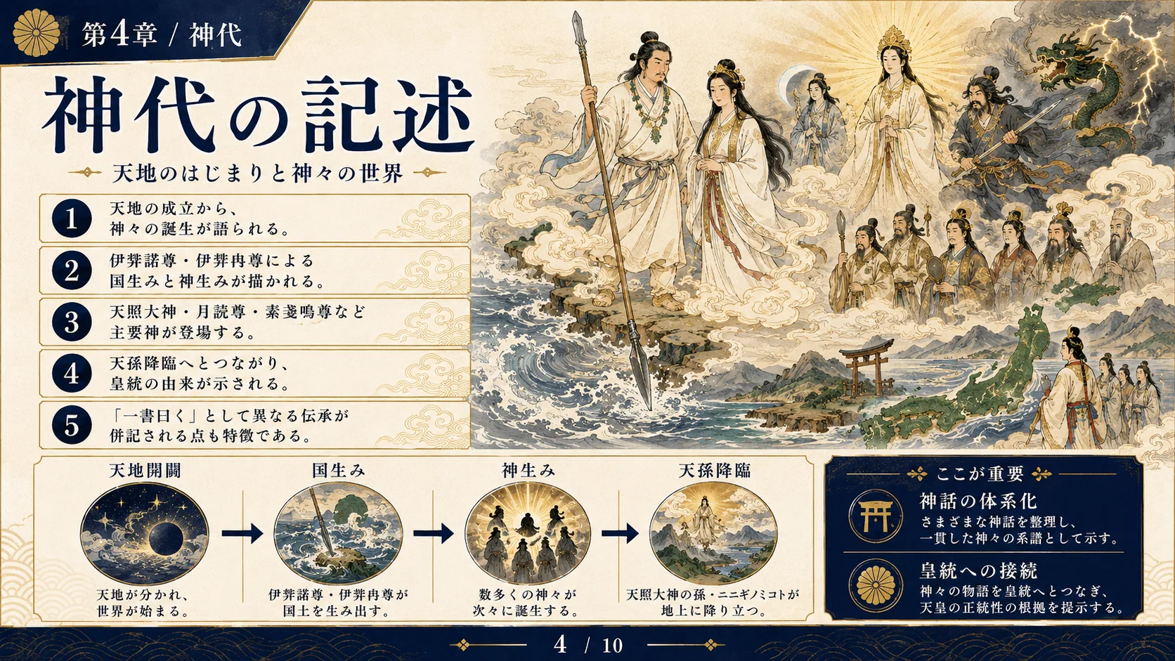 神代の記述