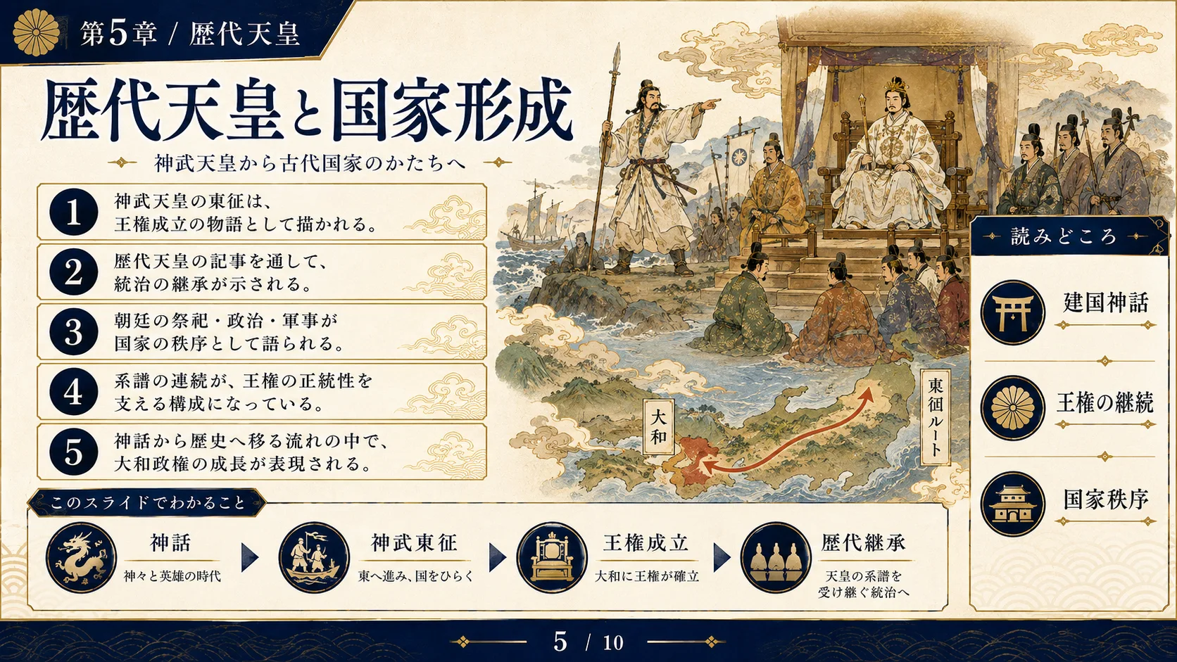 歴代天皇と国家形成
