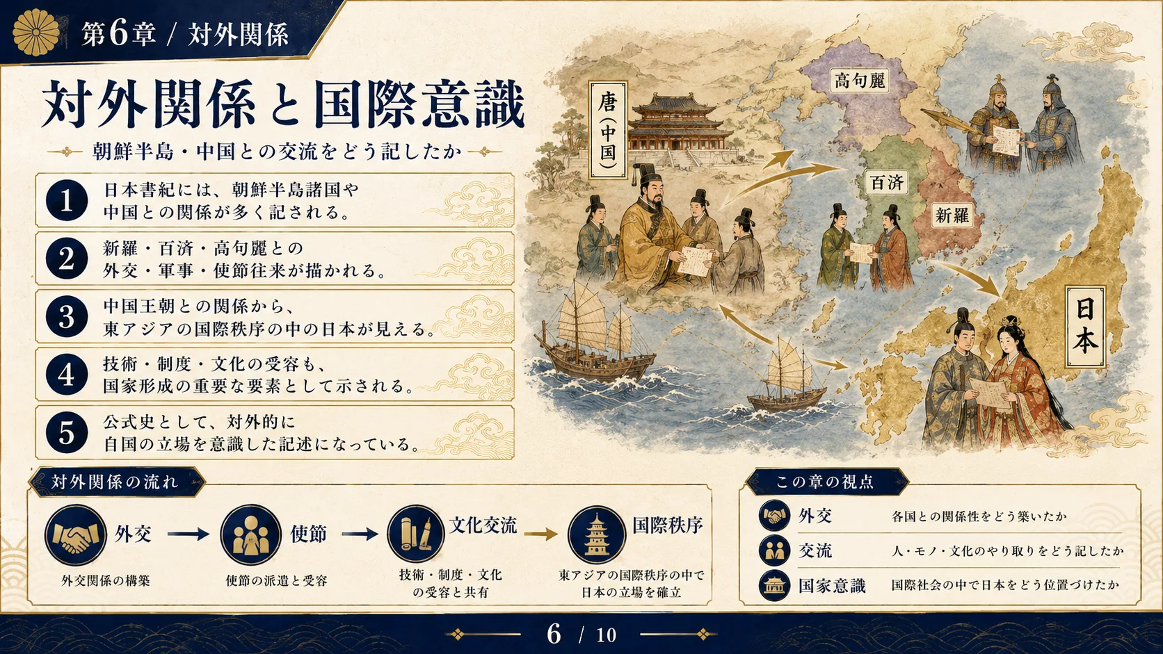 対外関係と国際意識