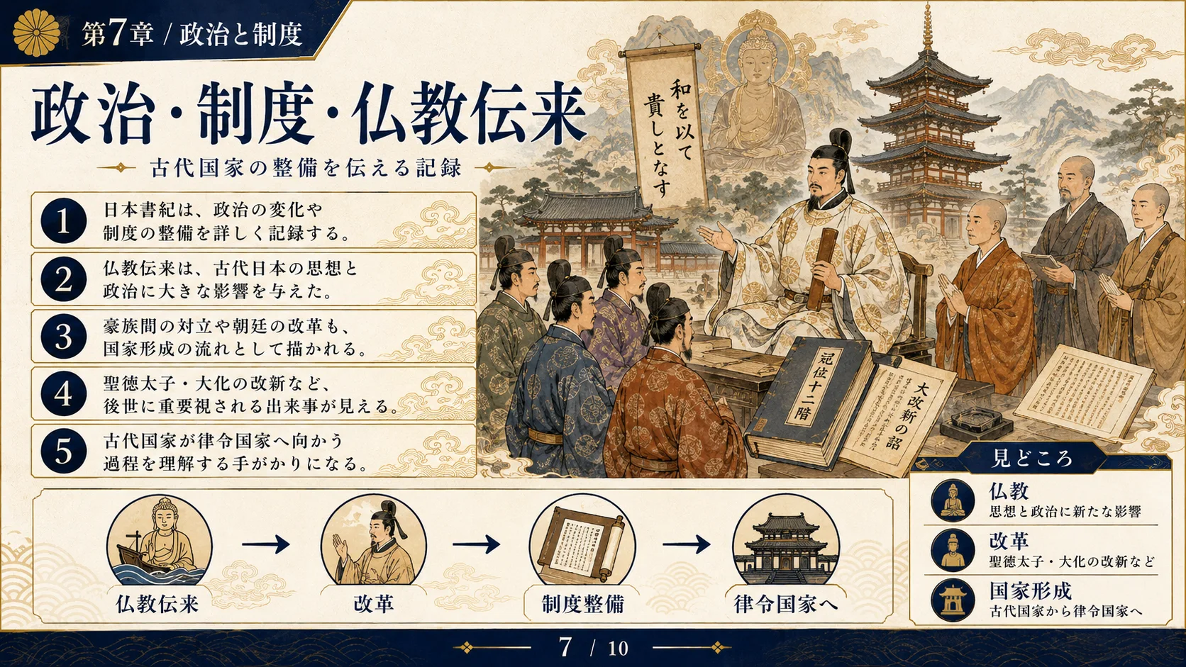 政治・制度・仏教伝来