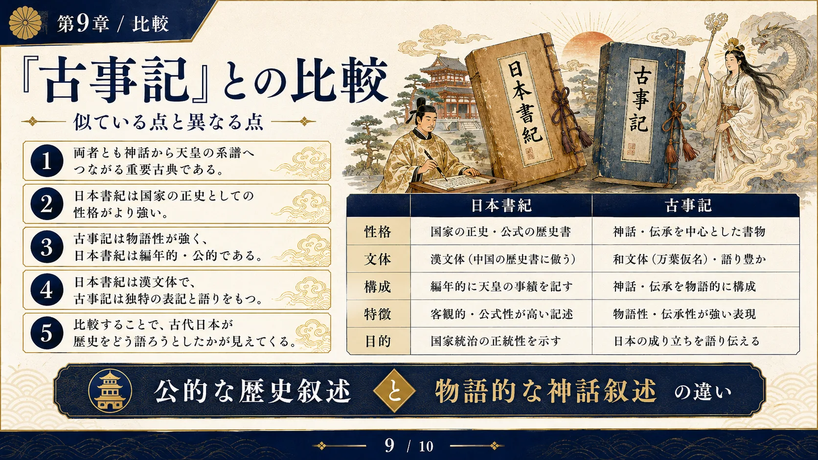 「古事記」との比較