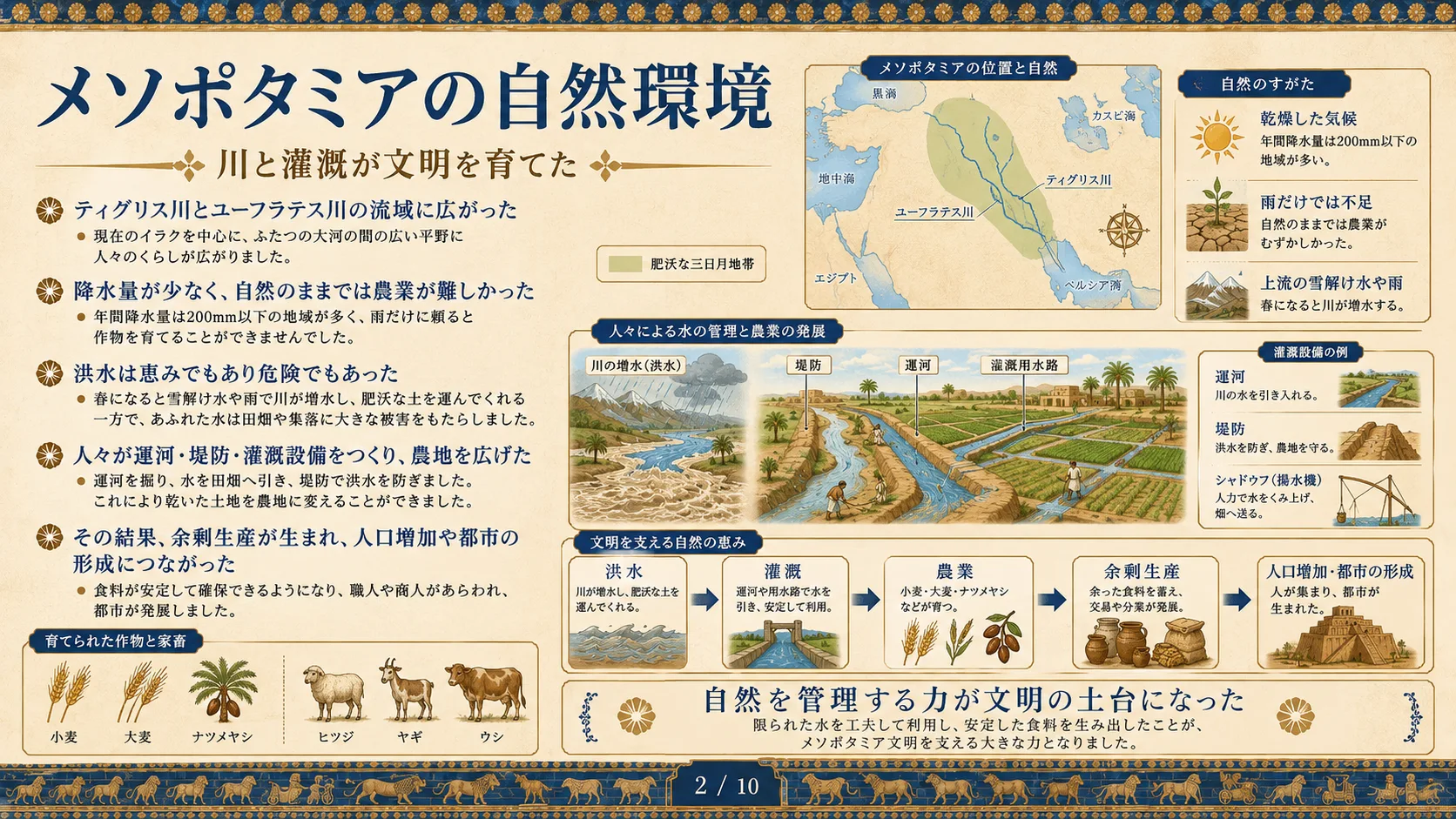 メソポタミアの自然環境