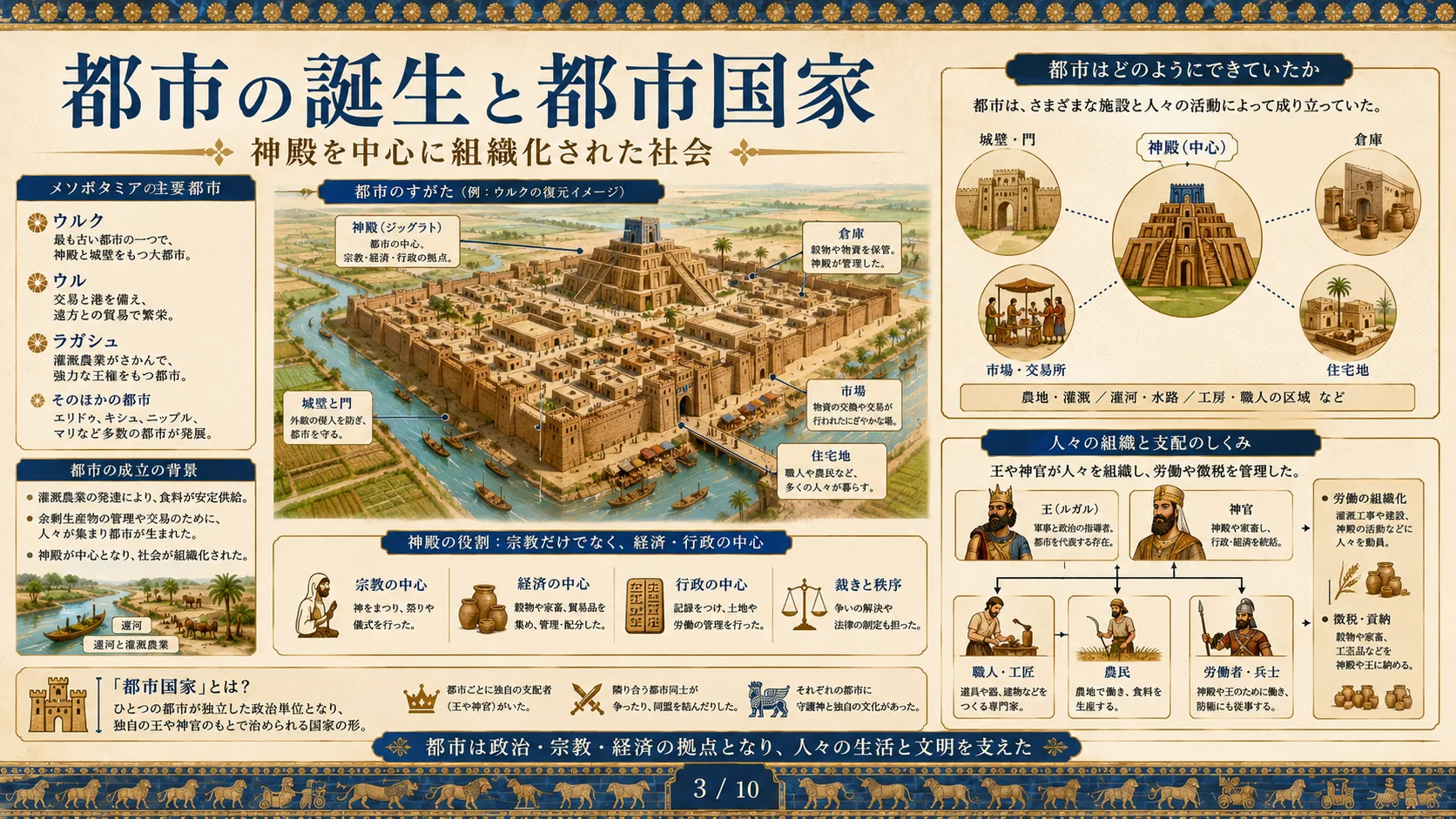 都市の誕生と都市国家