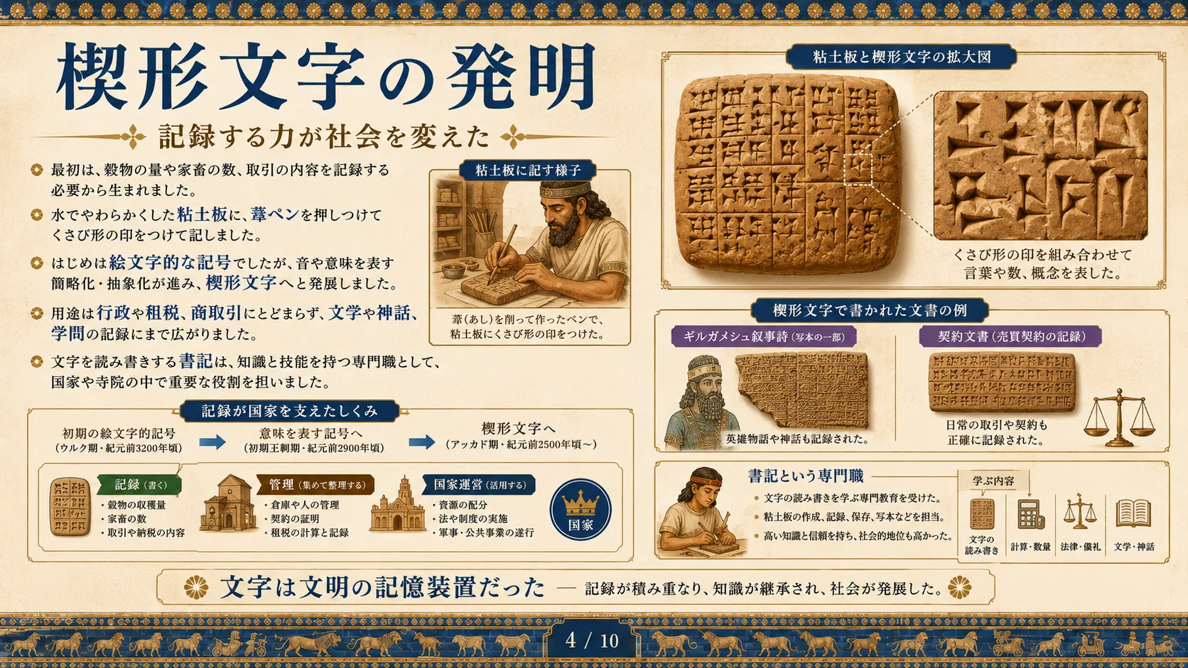 楔形文字の発明
