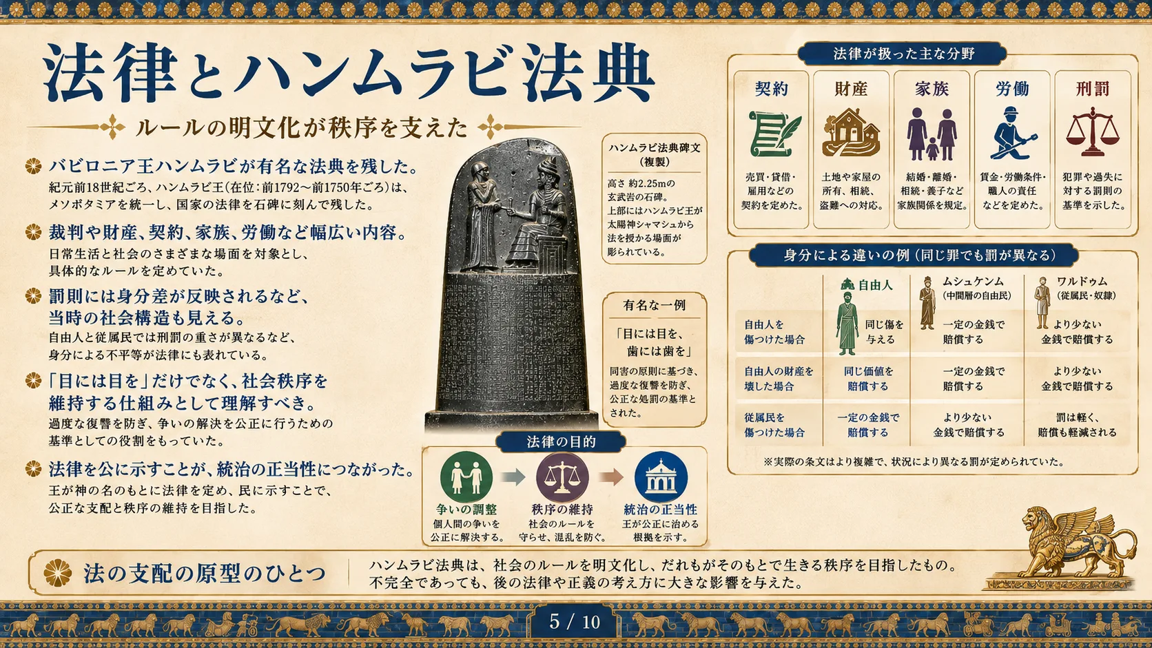 法律とハンムラビ法典