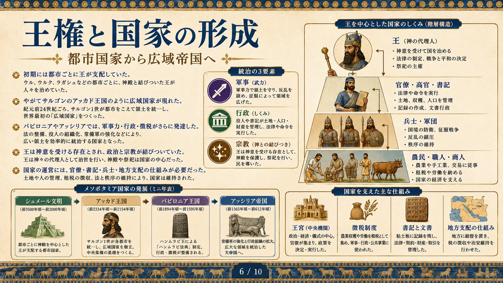 王権と国家の形成